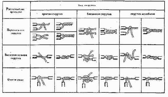 Соединение проводов