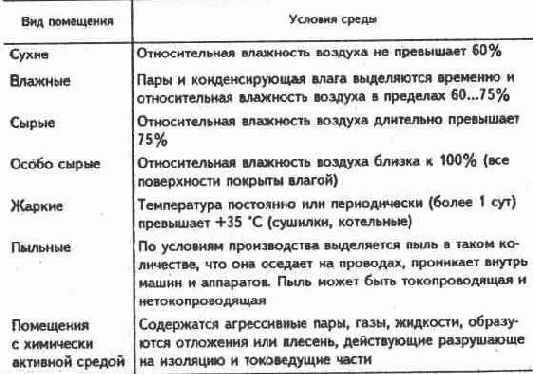 Понятия и определения, условные обозначения