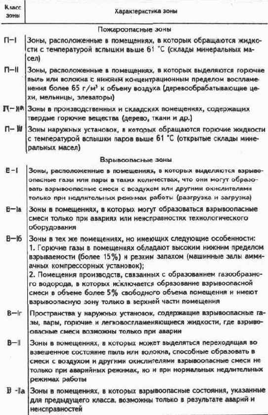 Понятия и определения, условные обозначения