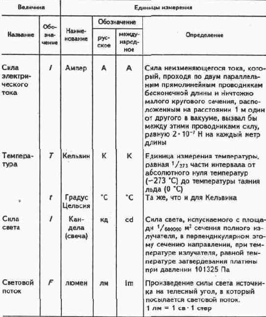Понятия и определения, условные обозначения