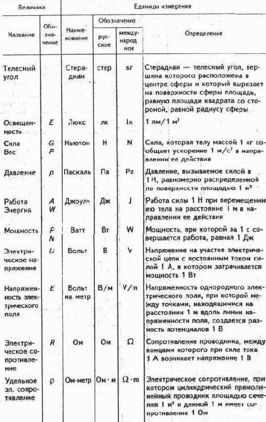Понятия и определения, условные обозначения