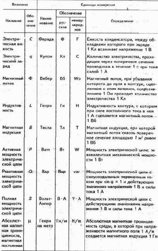 Понятия и определения, условные обозначения