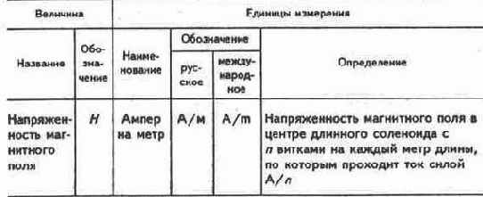 Понятия и определения, условные обозначения