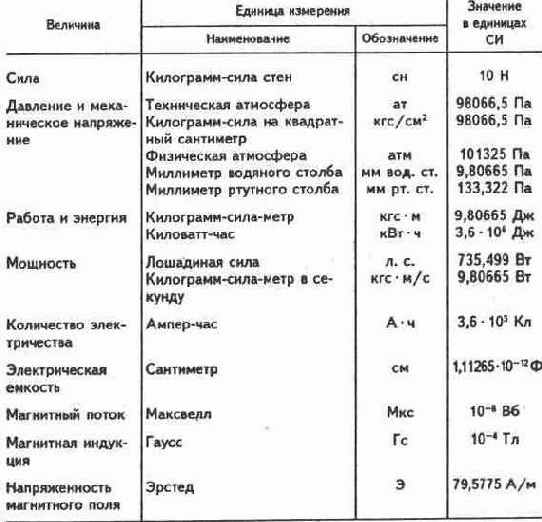 Понятия и определения, условные обозначения