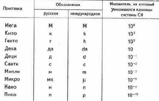 Понятия и определения, условные обозначения