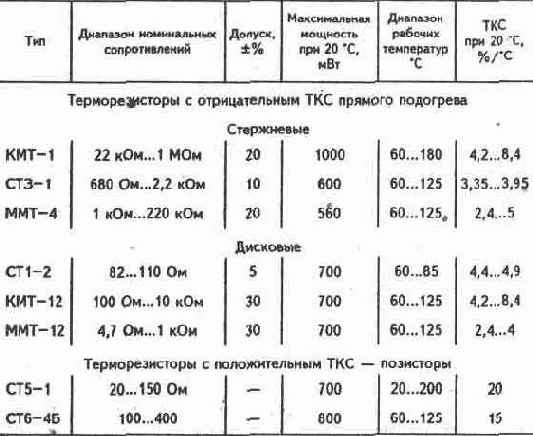 Резисторы