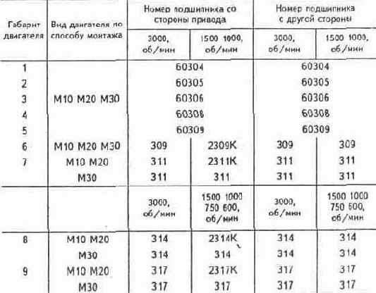 Асинхронные машины