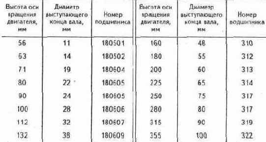 Асинхронные машины