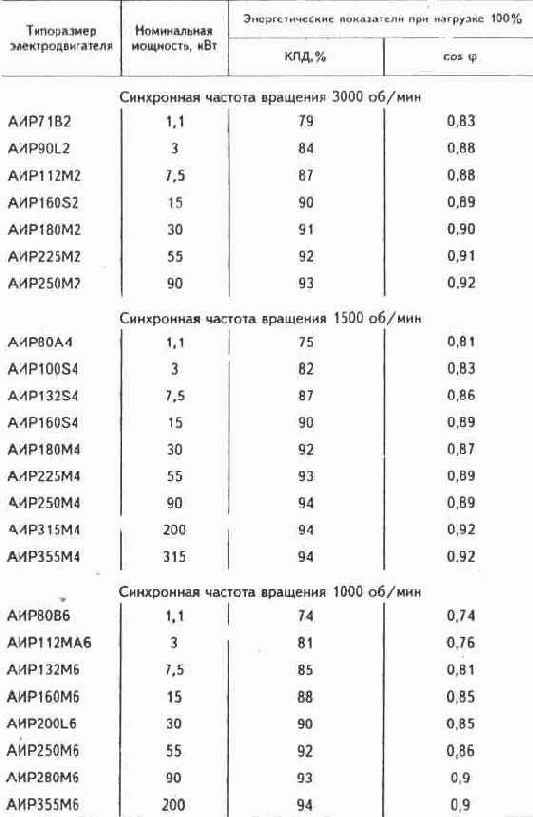 Асинхронные машины