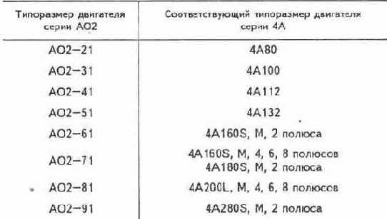 Асинхронные машины