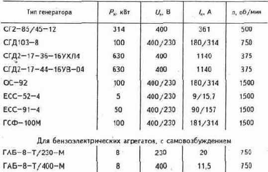 Синхронные машины