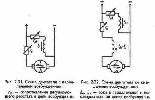 Машины постоянного тока