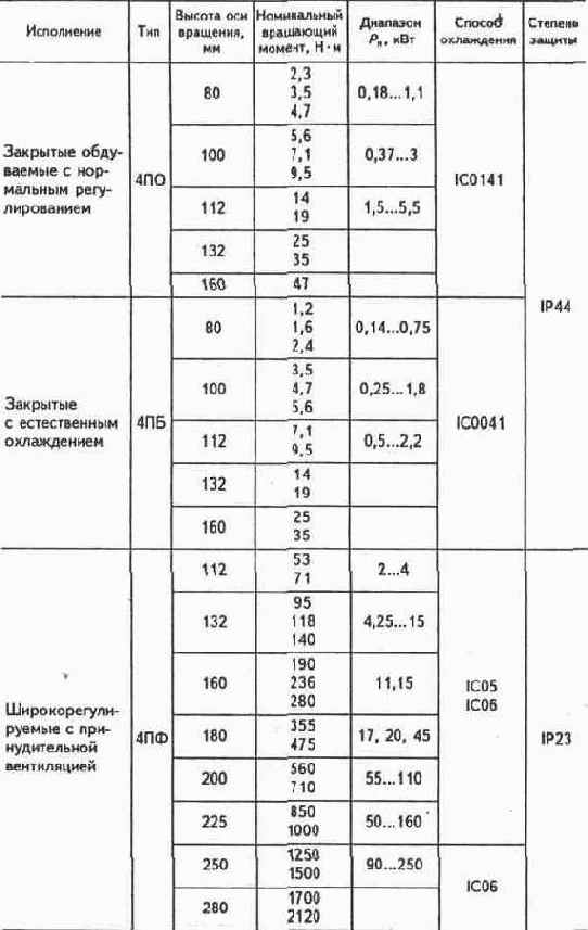 Машины постоянного тока