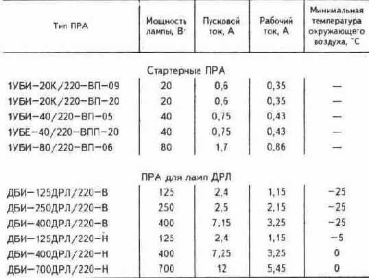 Осветительные установки