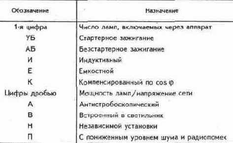 Осветительные установки