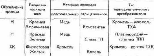 Датчики систем автоматического регулирования