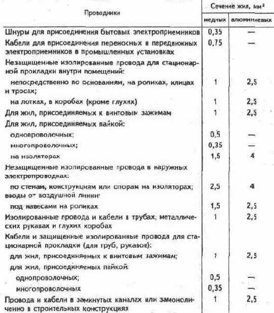 Провода и кабели