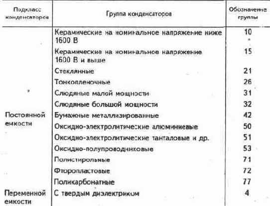 Конденсаторы