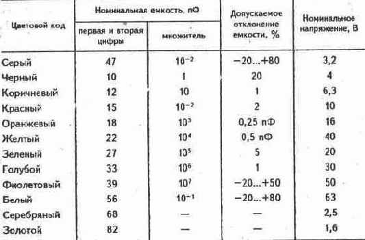 Конденсаторы
