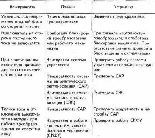 Выпрямители