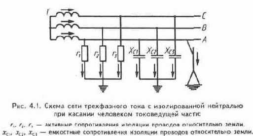 Системы с изолированной и заземленной нейтралью источника