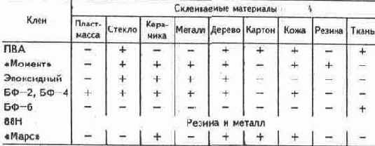Электротехнические материалы