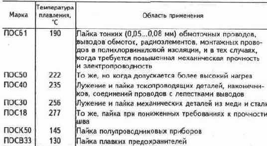 Электротехнические материалы