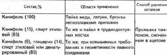 Электротехнические материалы