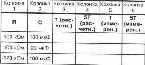 ЭКСПЕРИМЕНТ Постоянная времени RC-цепи