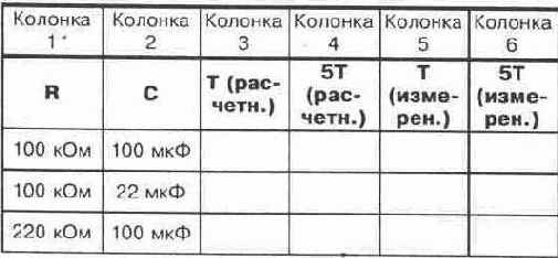 ЭКСПЕРИМЕНТ Постоянная времени RC-цепи