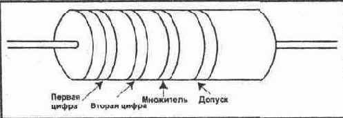 ЭКСПЕРИМЕНТ Цветовой код резисторов