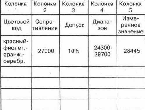 ЭКСПЕРИМЕНТ Цветовой код резисторов