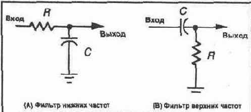 ЭКСПЕРИМЕНТ Фильтры нижних и верхних частот
