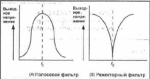 ЭКСПЕРИМЕНТ Полосовой фильтр и режекторный фильтр