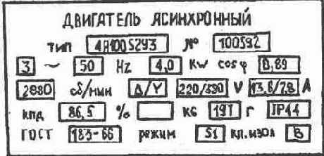 Какие паспортные данные указываются на щитке асинхронного электродвигателя?